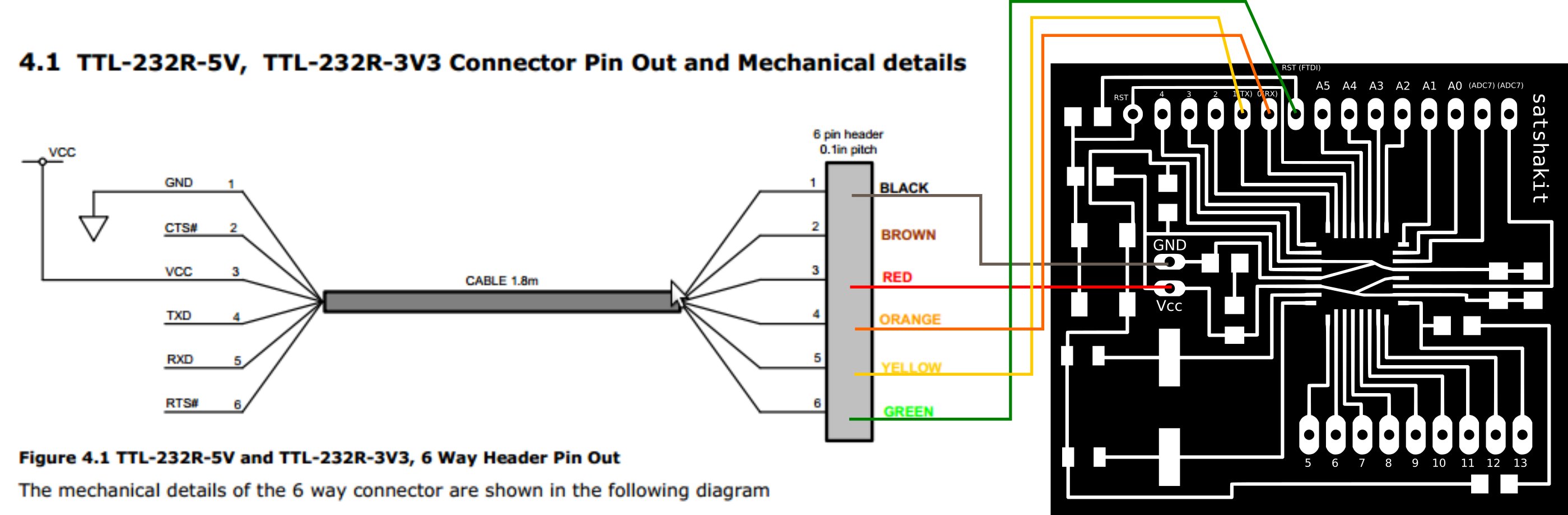 I2C
