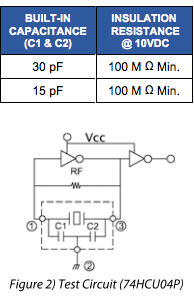 ecs3p