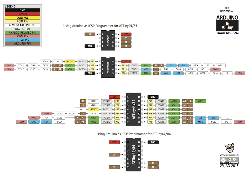 arduino_attiny_program