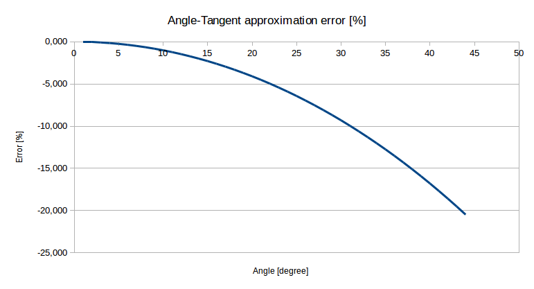 tangent-error.png