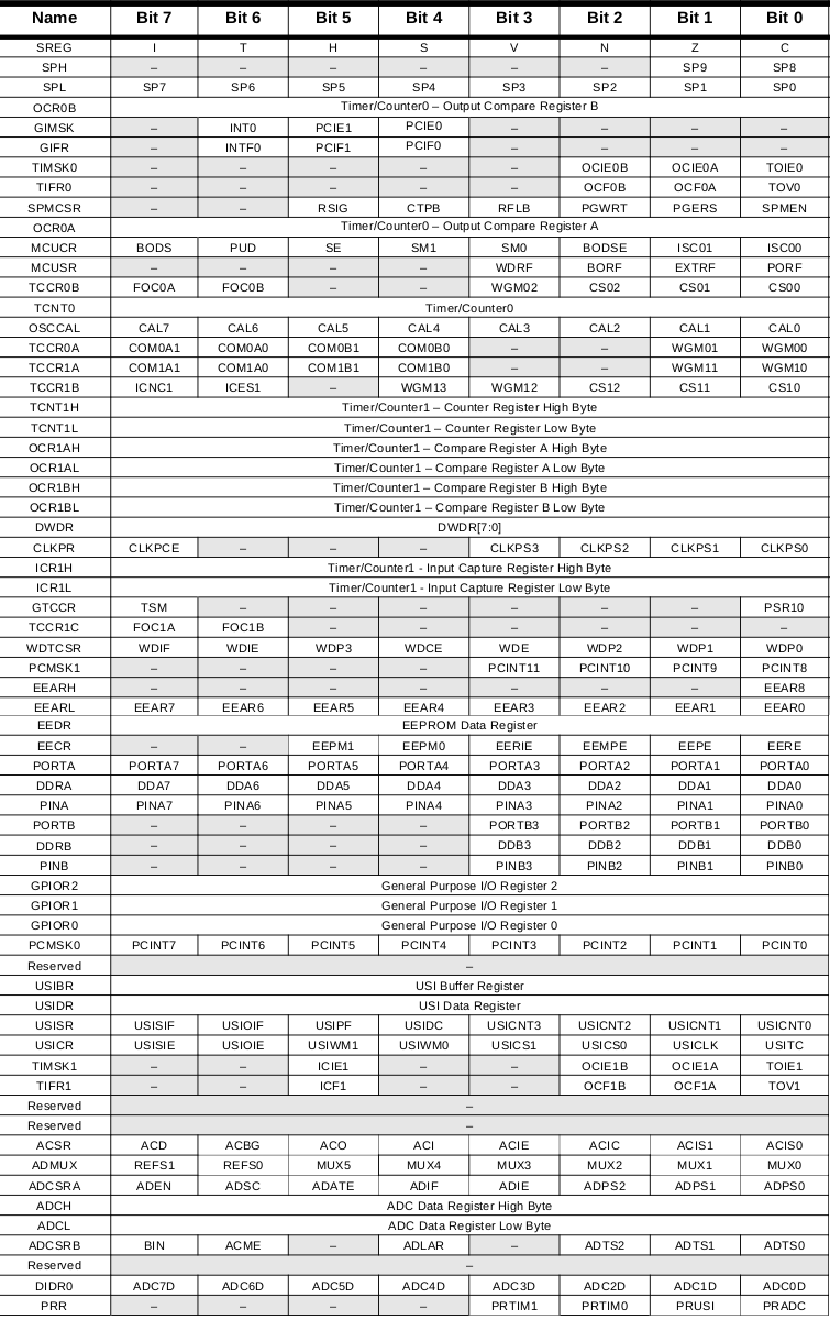 ATtiny_registers.png