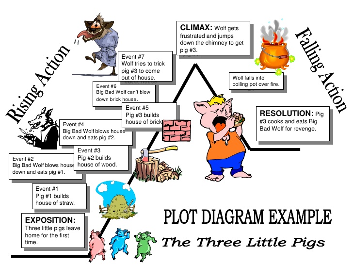 plot-diagram.jpg