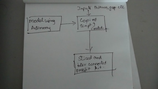 slicing algo