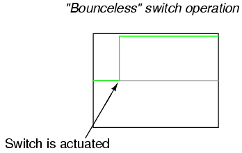 Switch Bounce