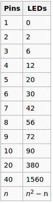 Charlieplexing Chart