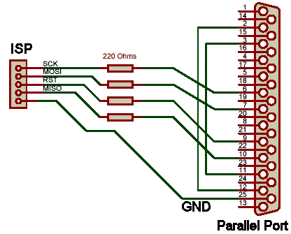 Parallel Programmer