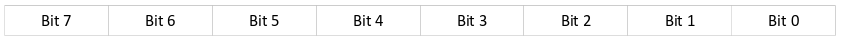 ATtiny Registers