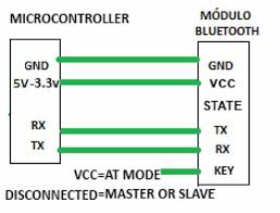 bluetooth