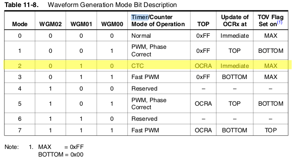 **CTC - Clear Timer on Compare Match** selection settings