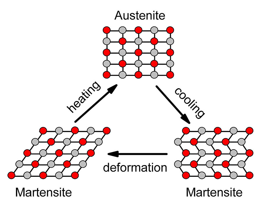 NiTi transformations - Wikipedia