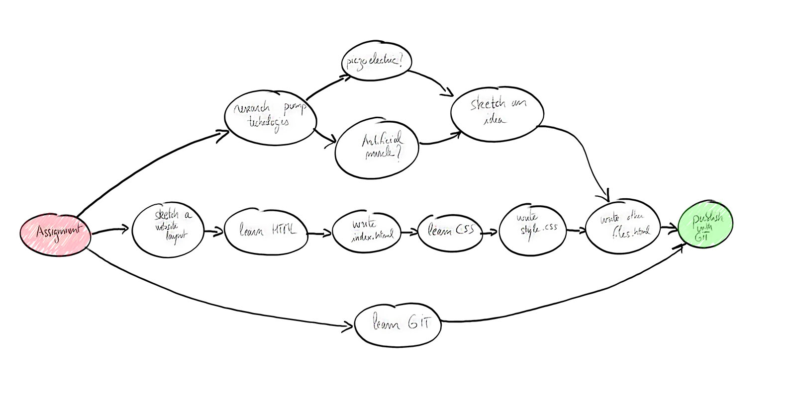 screenshot of bracket HTML