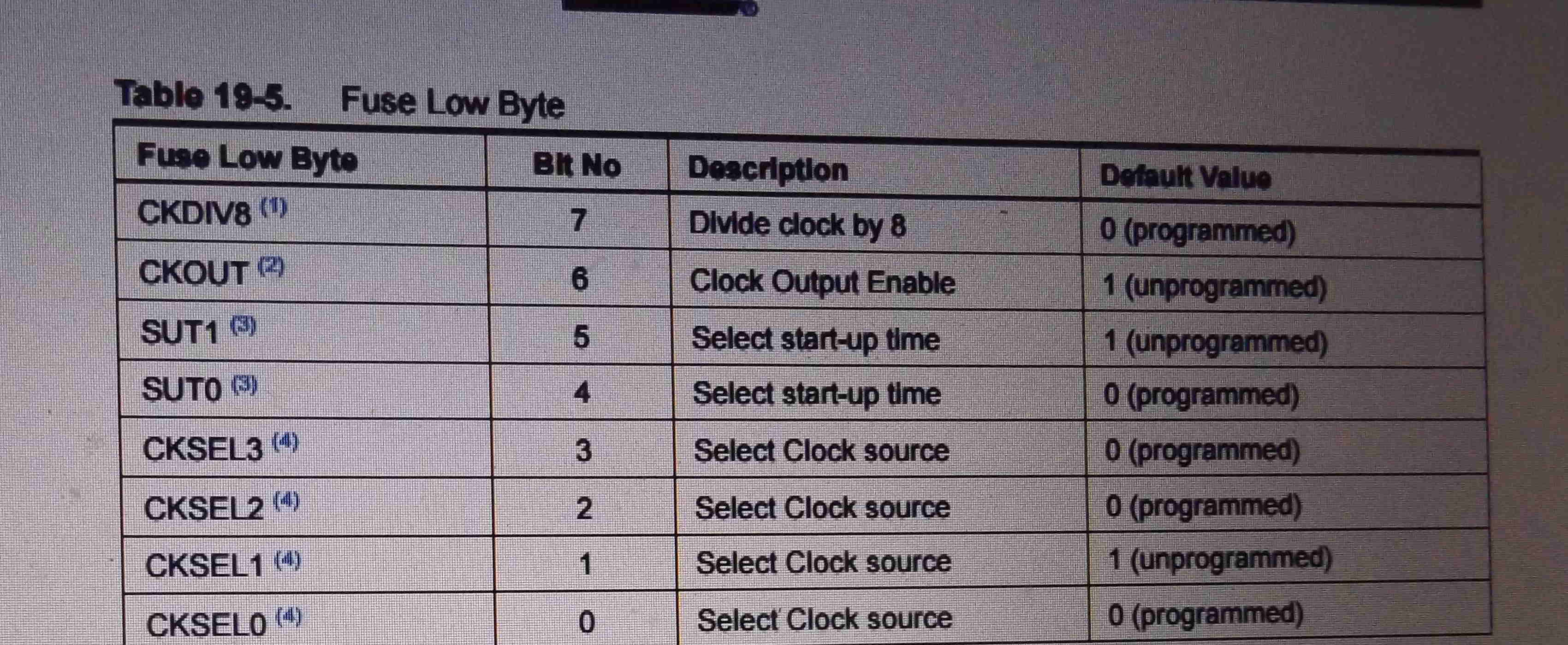 low fuse setting