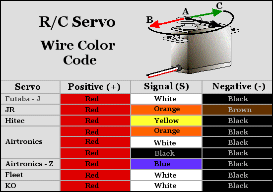 servo-wire-guide.gif