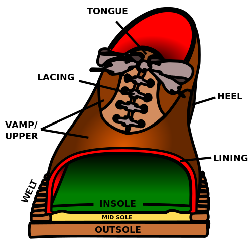 Shoe-parts.png