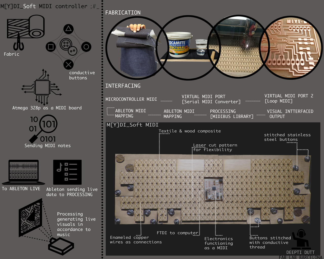 Project concept