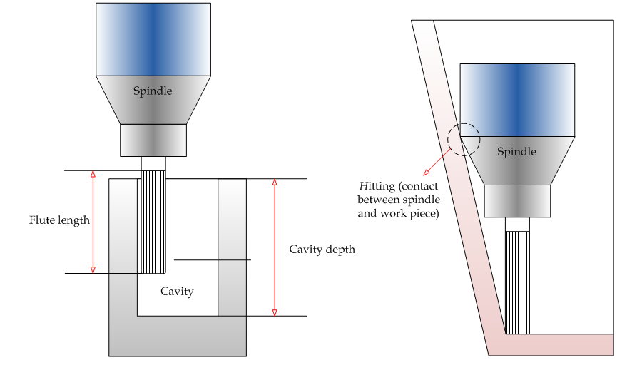 Fab Lab 2017 Muhammad Asim