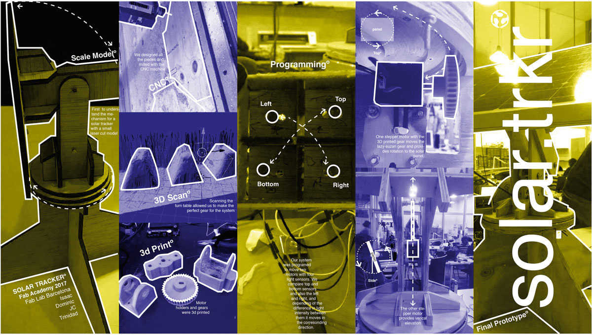 machine building group assignement jean christophe thuan
