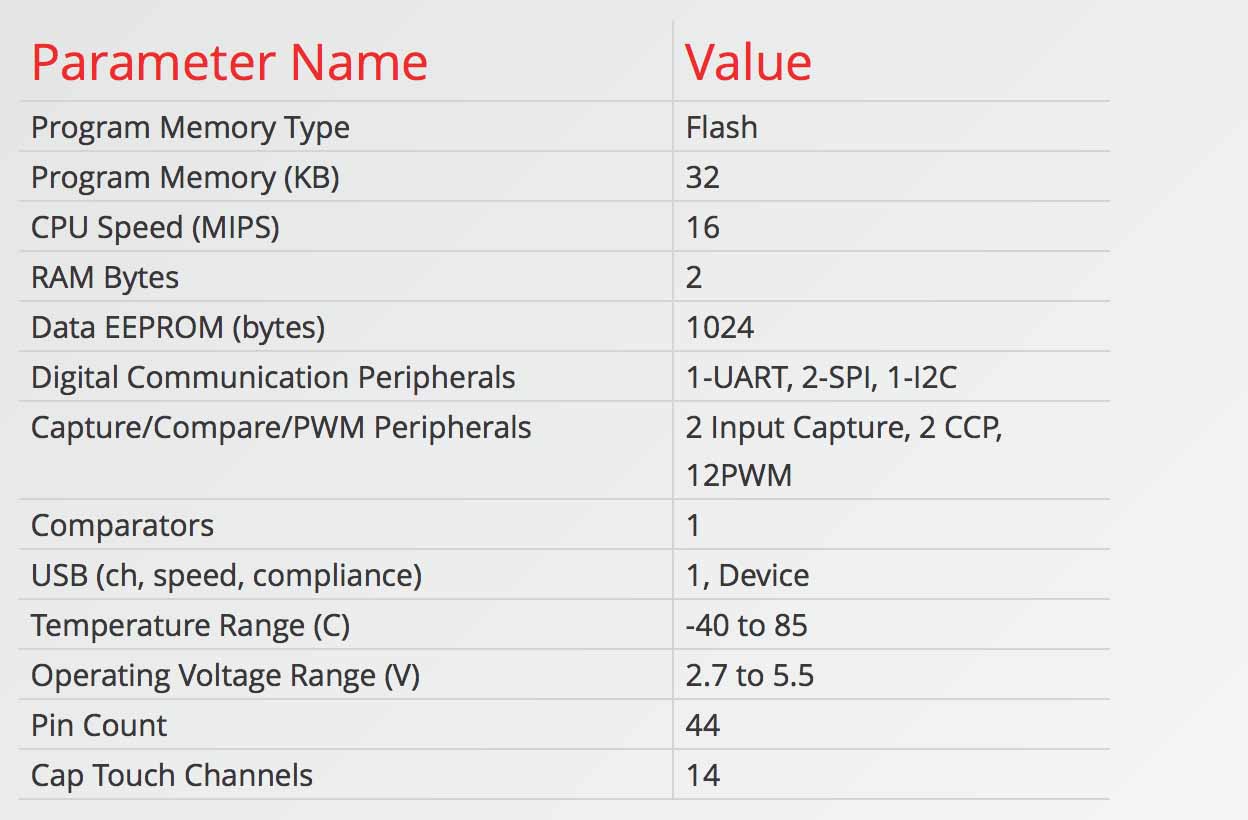 atMega characteristics