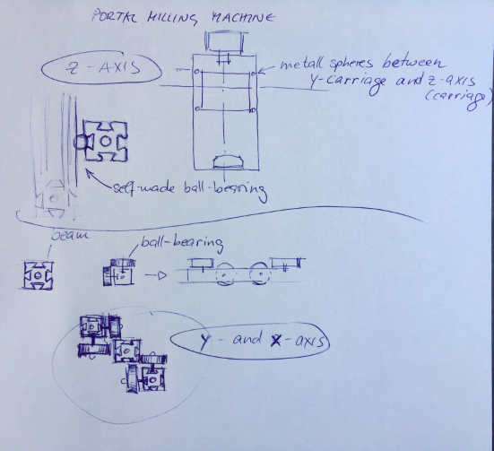 drawingballbearing