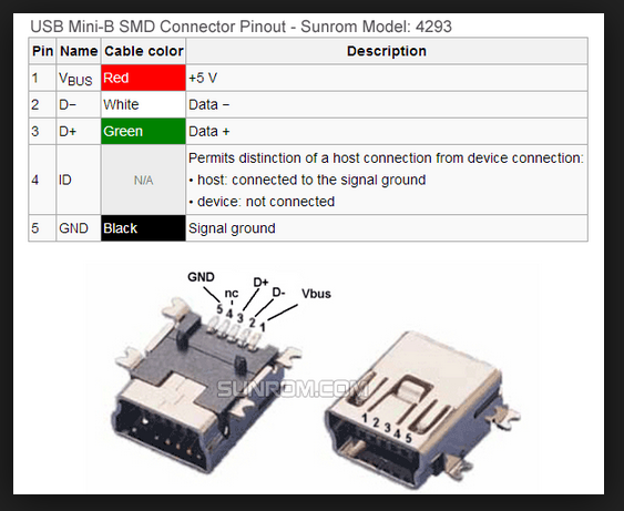 pin aout mini usb