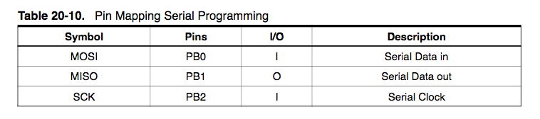 electrical serial programming