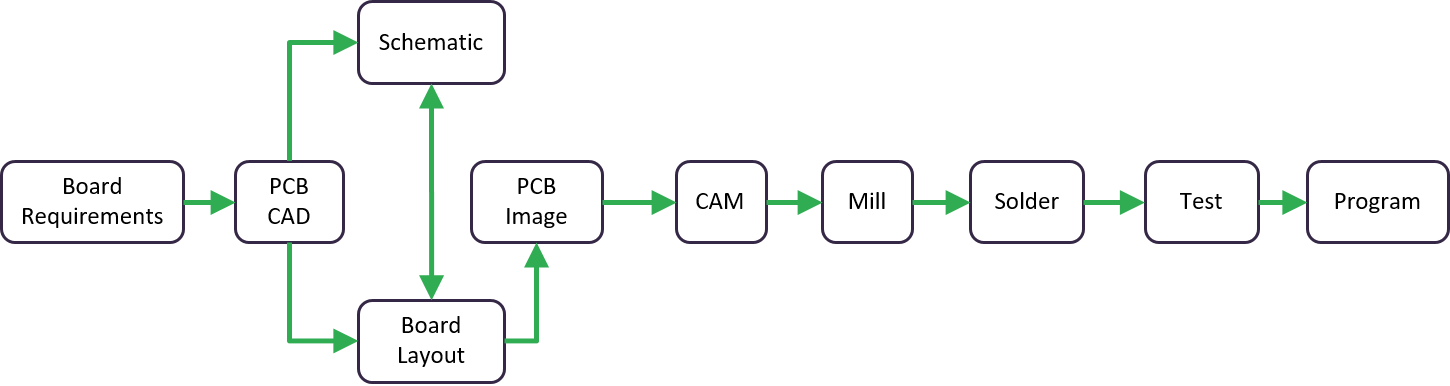 image PCB_production_process
