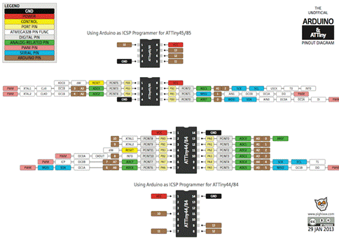 Arduino ATtiny pinout.PNG