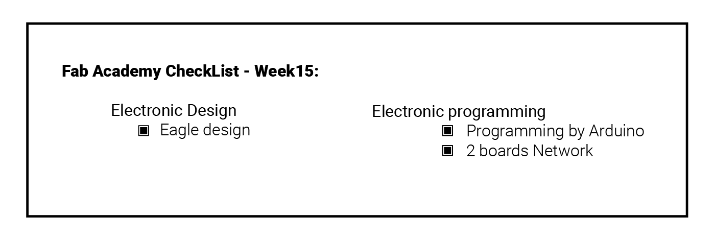 Week 15 Check List
