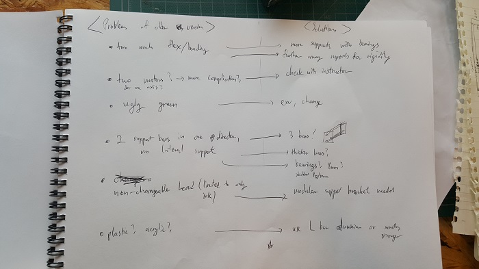 notes