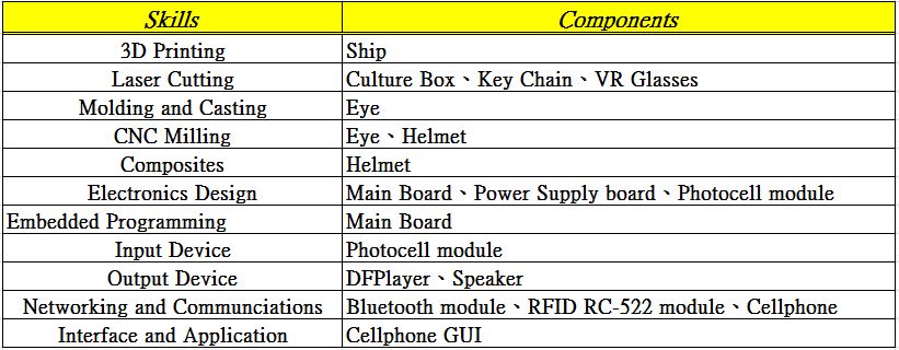 Sketch of final project