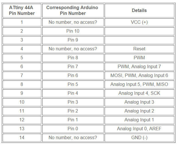 Fix the connection with MOSFET