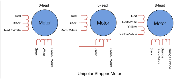 Stepper Driver 