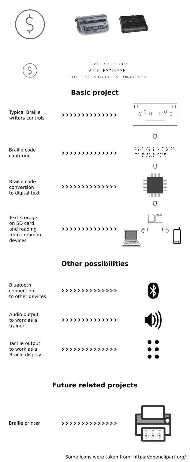 final project infographic