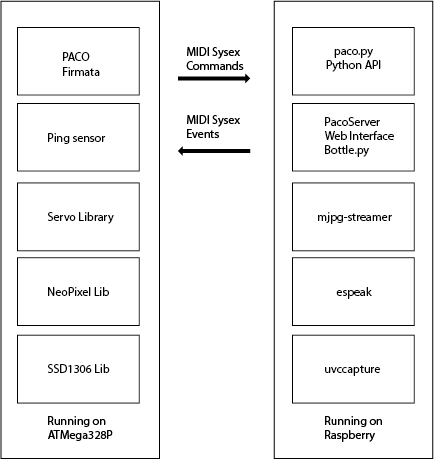 SoftwareArchitecture