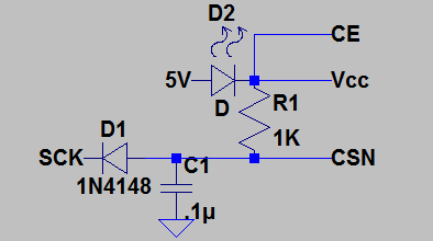 DigiCSN