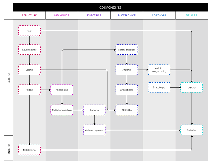 components