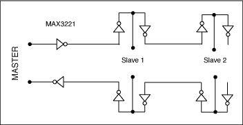 networking