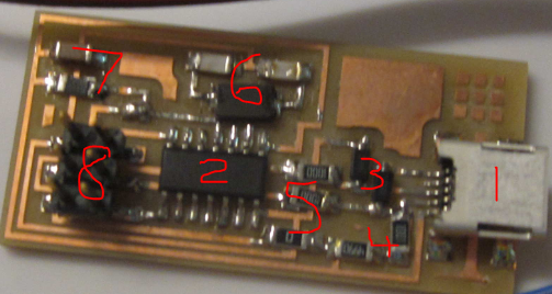 Components order