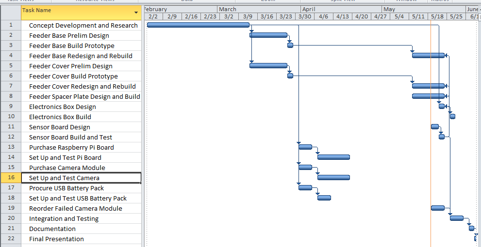 Project Plan