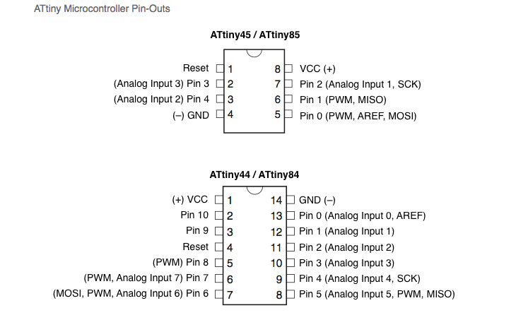 ATTINY PINOUT