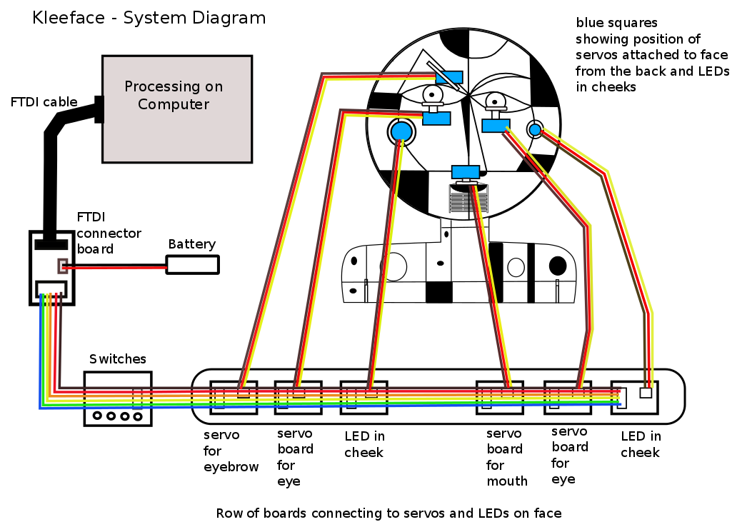 system