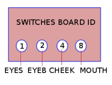 switches