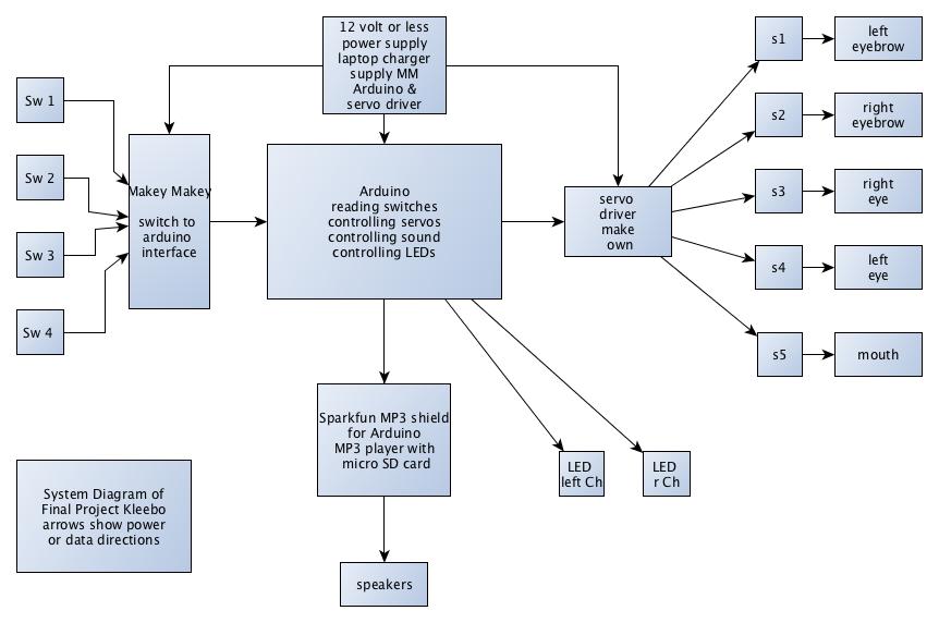 system diagraam1