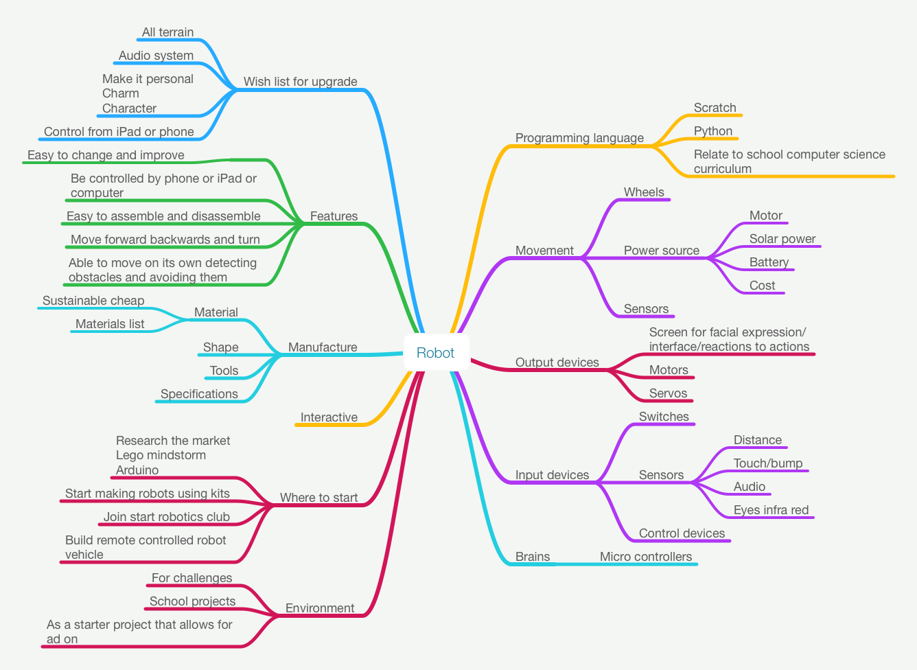 mindmap robot