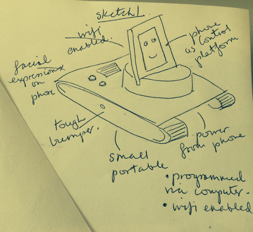 sketch robot
