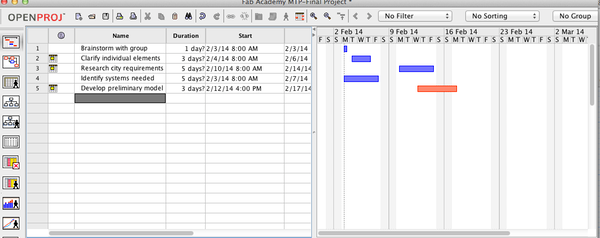 Fab Academy MTP-Final Project   and Applications.png