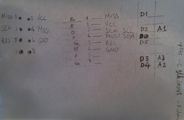 3D print settings