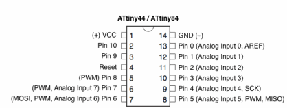 At tiny 44A Pin Specs