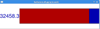 measuring Txrx
