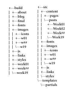 photo of directory structure